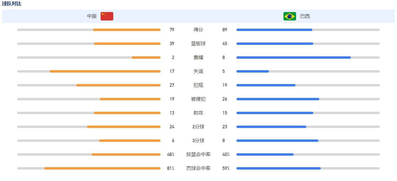 在视觉效果上也充满了看点——这次的重点是水下戏份，在水下完成了大量动作捕捉，克服了许多技术难关